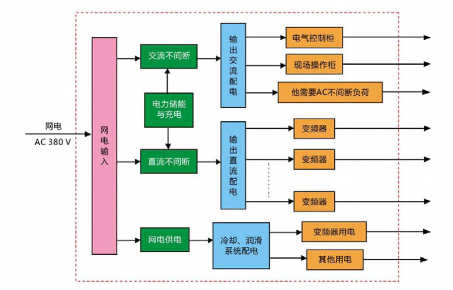 UMD大型工業(yè)驅(qū)動電源2.jpg